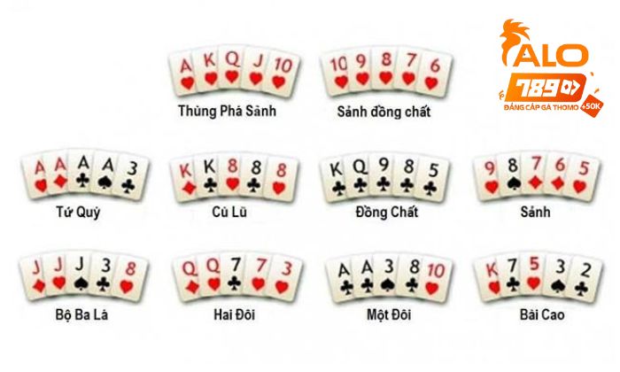 Luật chơi Xì Tố Online tại Casino ALO789 Luật chơi Xì Tố Online tại Casino ALO789